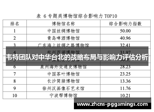 韦特团队对中华台北的战略布局与影响力评估分析