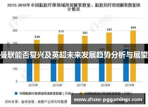 曼联能否复兴及英超未来发展趋势分析与展望